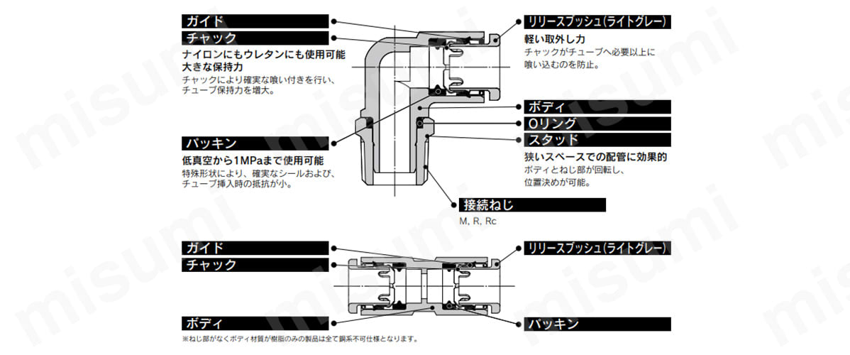 ミリサイズ ワンタッチ管継手 KQ2シリーズの構造図