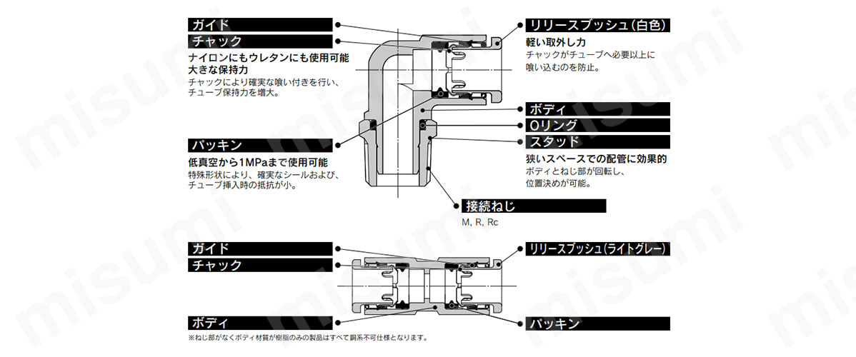 ミリサイズ ワンタッチ管継手 ステンレス KQ2-Gシリーズの構造図
