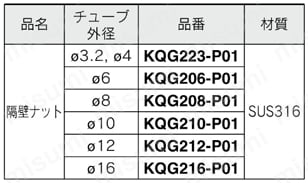 SUS316 ワンタッチ管継手 KQG2シリーズ スペアパーツ（隔壁ナット） ミリサイズスペアパーツ規格表