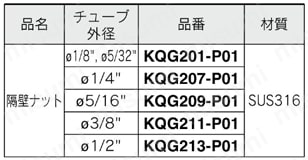 SUS316 ワンタッチ管継手 KQG2シリーズ スペアパーツ（隔壁ナット） インチサイズスペアパーツ規格表