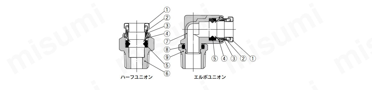 SUS316ワンタッチ管継手 KQG2シリーズの構造図