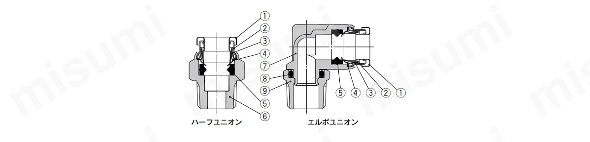 SUS316ワンタッチ管継手 KQG2シリーズの構造図