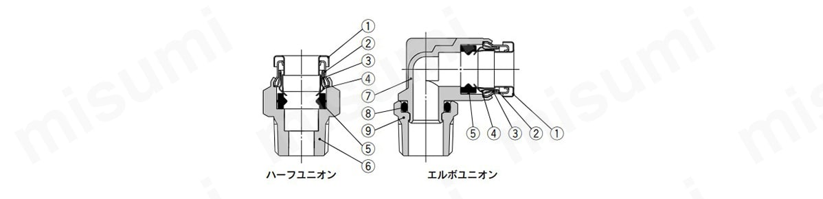 メスユニオン KQG2F:関連画像