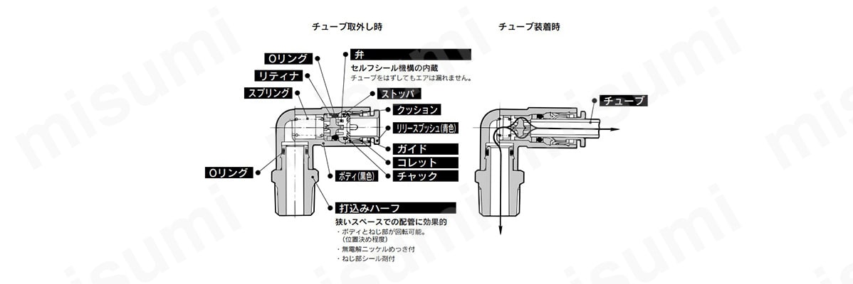 KCシリーズの構造図