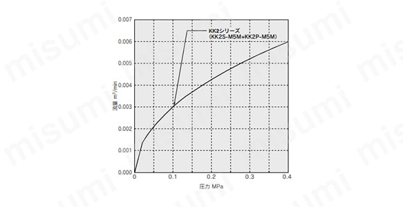 KK2／水（0～0.4MPa）