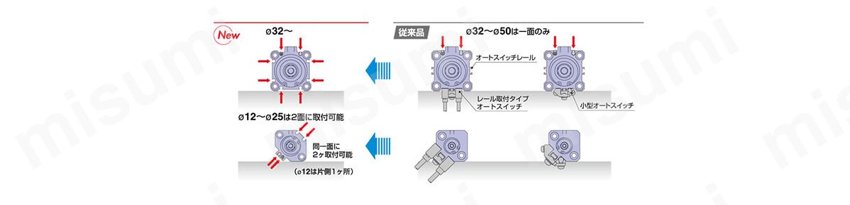 薄形シリンダ 標準形 単動・片ロッド CQ2シリーズ | SMC | MISUMI(ミスミ)