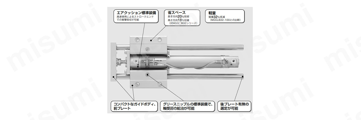基本シリンダとガイドロッドを一体化