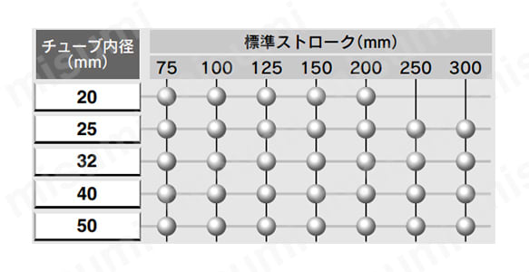 標準ストロークの対応表