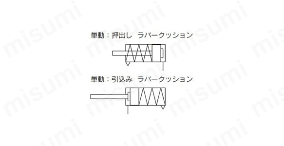 □SMC エアシリンダ CM2シリーズ シリンダ基本形 複動式 片ロッド