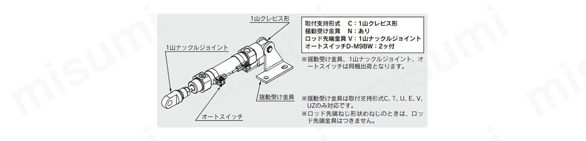 □SMC エアシリンダ CM2シリーズ シリンダ基本形 複動式 片ロッド