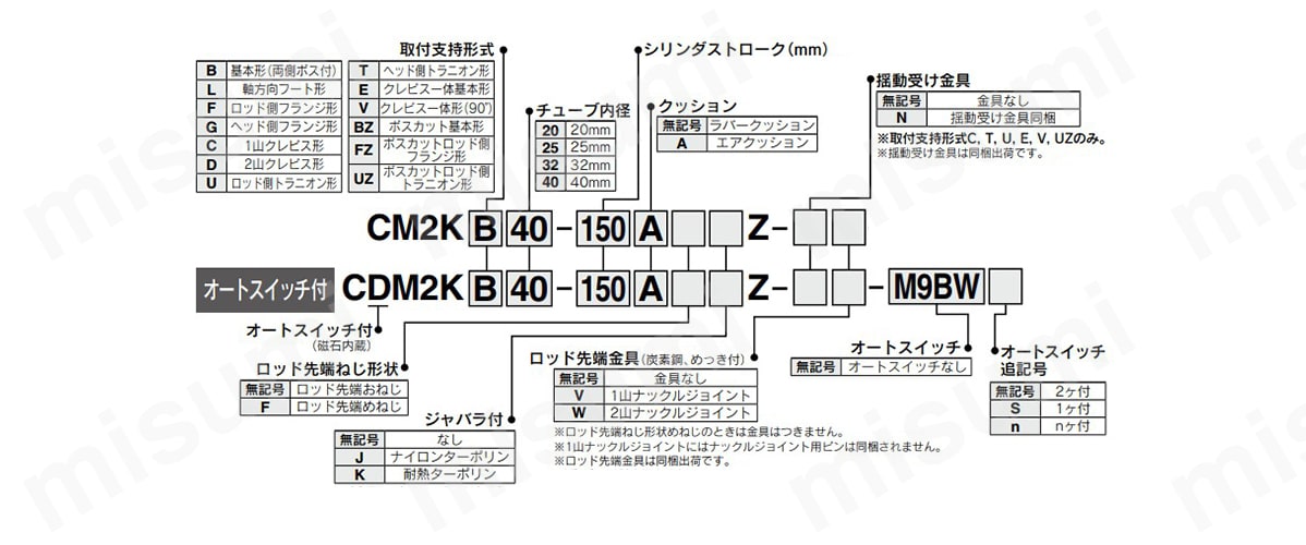 エアシリンダ ロッド回り止め形 複動・片ロッド CM2Kシリーズ | SMC