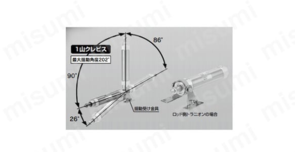 1山クレビス  最大揺動角度202°　 ロッド側トラニオンの場合