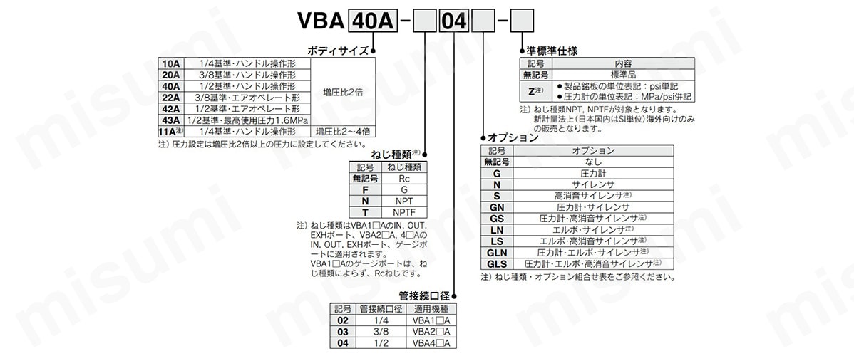 VBA20A-03GN 増圧弁 VBAシリーズ SMC MISUMI(ミスミ)