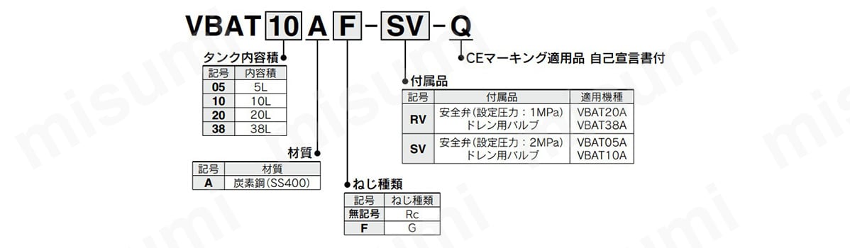 VBAT05A1-U-X104 エアタンク VBATシリーズ SMC MISUMI(ミスミ)