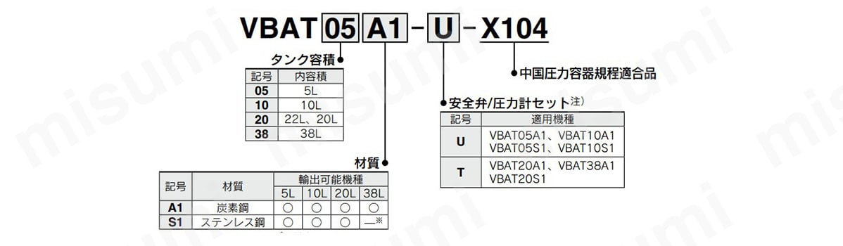 VBAT05A1-U-X104 エアタンク VBATシリーズ SMC MISUMI(ミスミ)