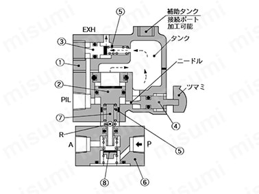 楽天カード分割】 SMC / VR2110-01 / タイムディレーバルブ / 中継機器