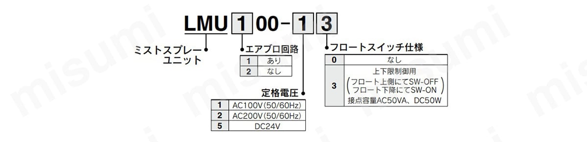型番例