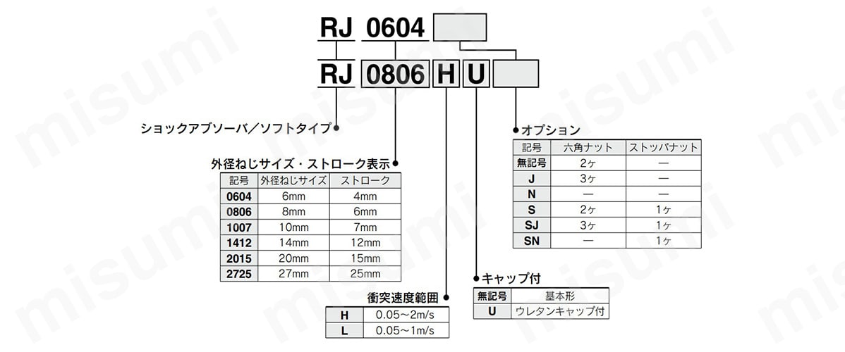 選ぶなら リレー 100個 Matsushita 15A JH3a-W-AC100V リレー