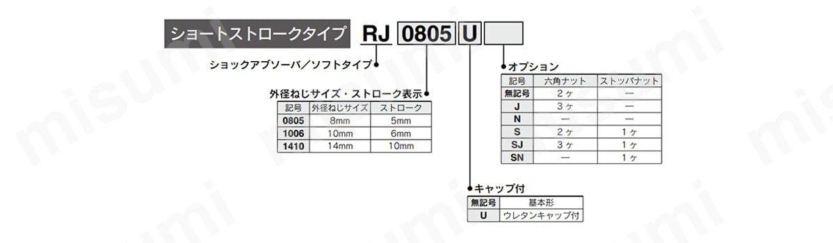 ショックアブソーバ ショートストロークタイプ RJシリーズ | SMC