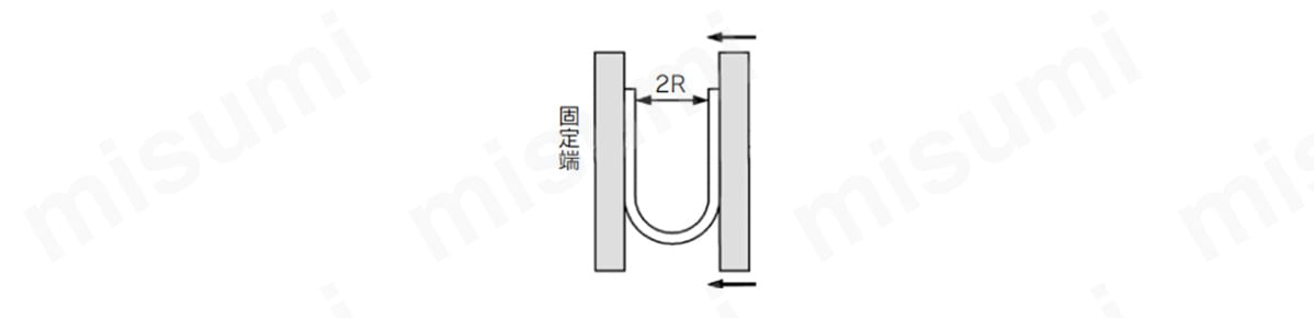 最小曲げ半径測定方法