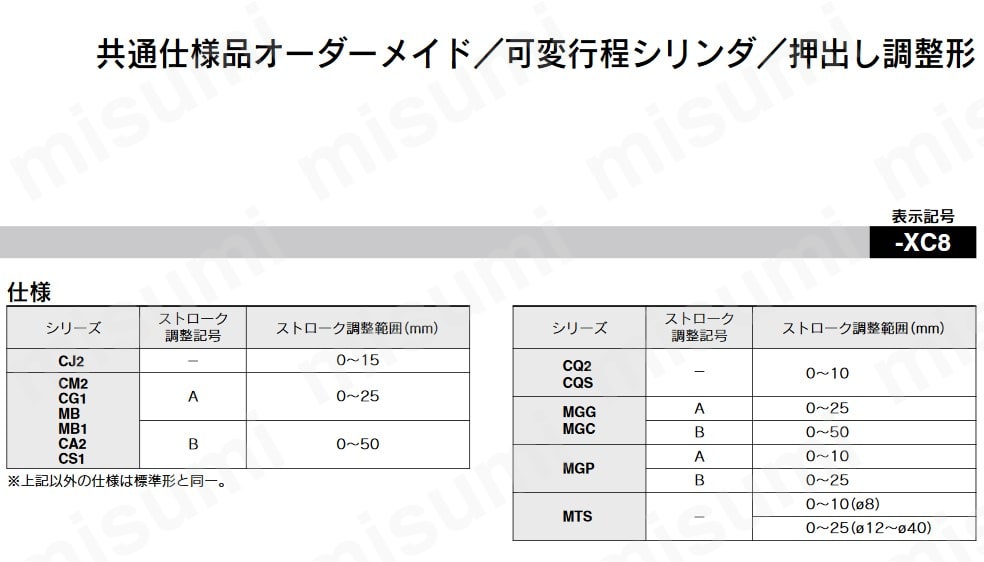 エアシリンダ ロッド回り止め形 複動 CG1Kシリーズ SMC MISUMI(ミスミ)