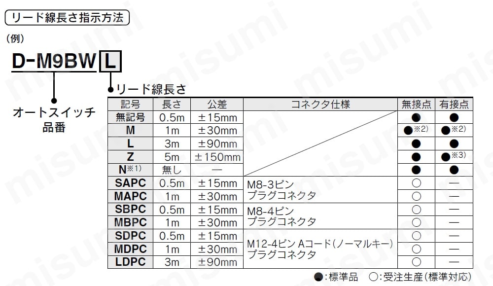 CDA2T100-250Z エアシリンダ 標準形 複動・片ロッド CA2シリーズ SMC MISUMI(ミスミ)