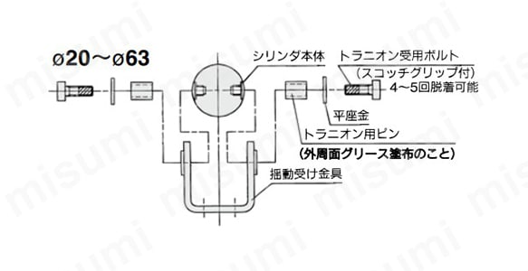 トラニオン組付要領
