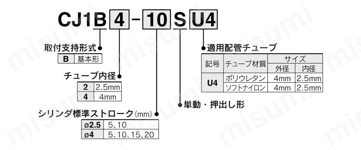 エアシリンダ 単動 押出し形 CJ1シリーズ | SMC | MISUMI(ミスミ)
