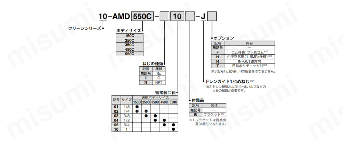 マイクロミストセパレータ クリーンシリーズ/銅系・フッ素系不可仕様 10-/20-AMDシリーズ SMC MISUMI(ミスミ)