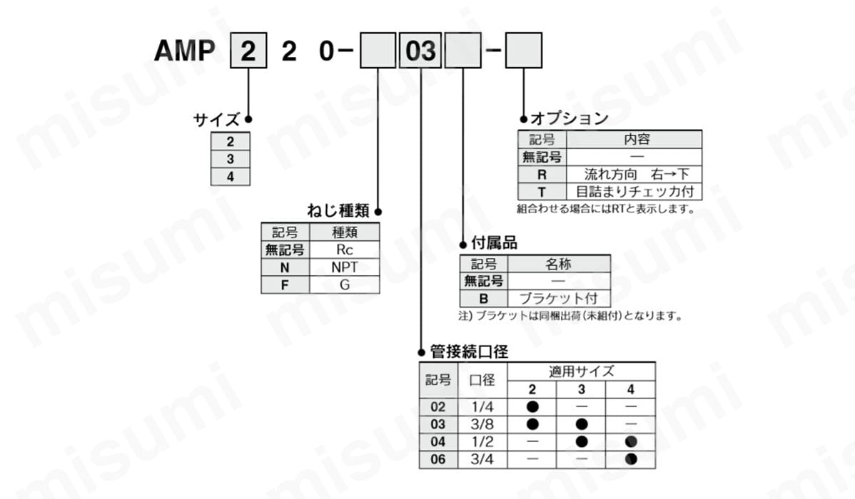 クリーンルーム用エキゾーストクリーナ AMPシリーズ SMC MISUMI(ミスミ)
