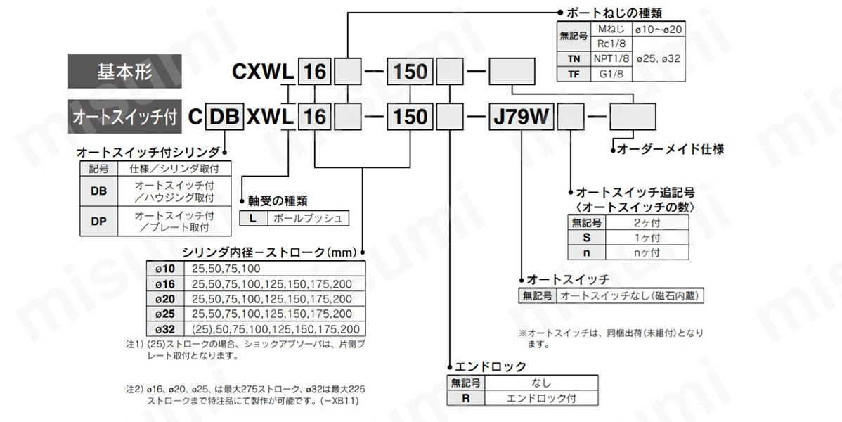 スライドユニット ショックアブソーバ内蔵形 ボールブッシュ軸受 CXWLシリーズ SMC MISUMI(ミスミ)
