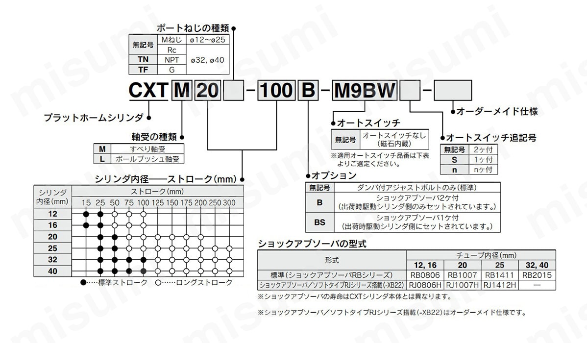 プラットホームシリンダ CXTシリーズ SMC MISUMI(ミスミ)