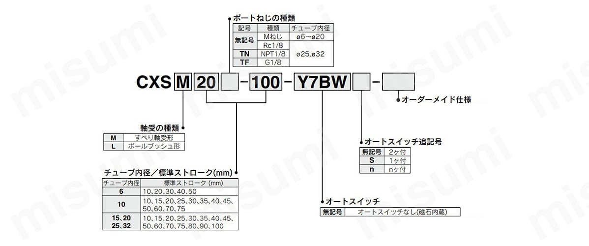 デュアルロッドシリンダ 基本タイプ CXSシリーズ | SMC | MISUMI(ミスミ)