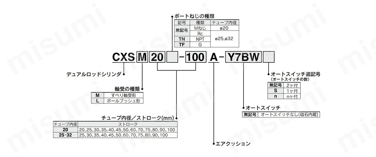 デュアルロッドシリンダ エアクッション付 CXSシリーズ SMC MISUMI(ミスミ)