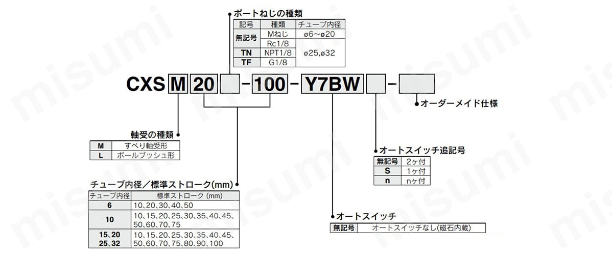 デュアルロッドシリンダ 戻り側エンドロック付 CXSシリーズ SMC MISUMI(ミスミ)