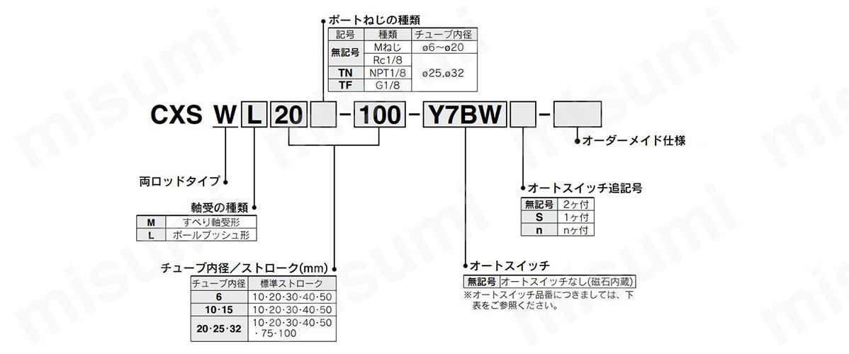 デュアルロッドシリンダ 両ロッドタイプ CXSWシリーズ SMC MISUMI(ミスミ)