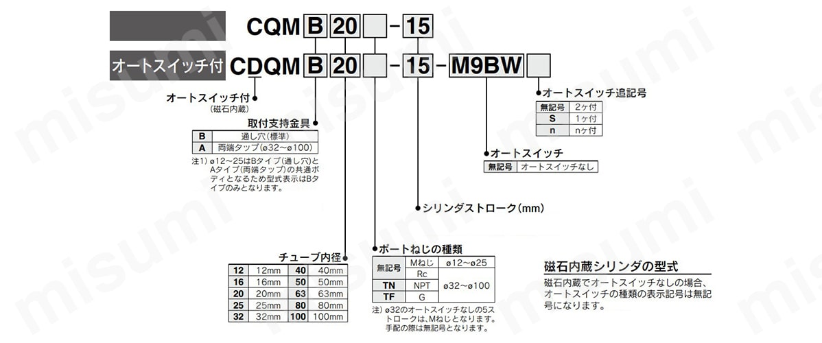 CQMA32-100 | 薄形シリンダ ガイドロッド形 CQMシリーズ | SMC