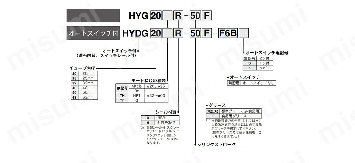 ハイジェニックデザインシリンダ HYGシリーズ SMC MISUMI(ミスミ)