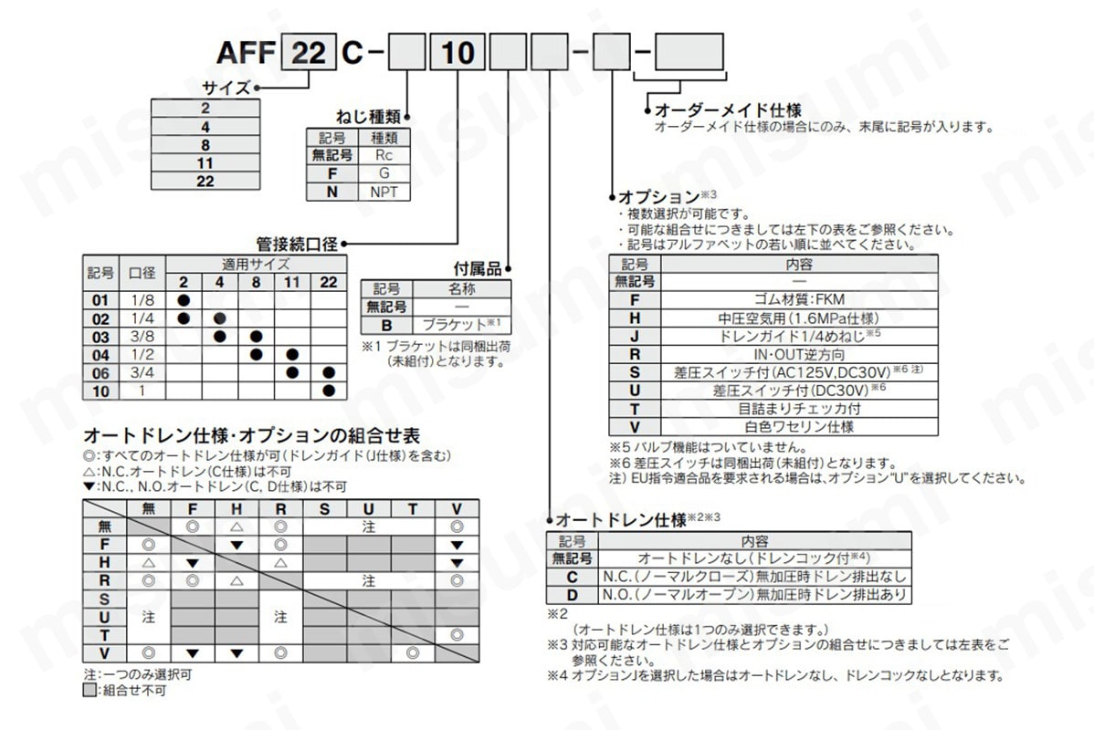AFF2C-02C メインラインフィルタ AFFシリーズ SMC MISUMI(ミスミ)