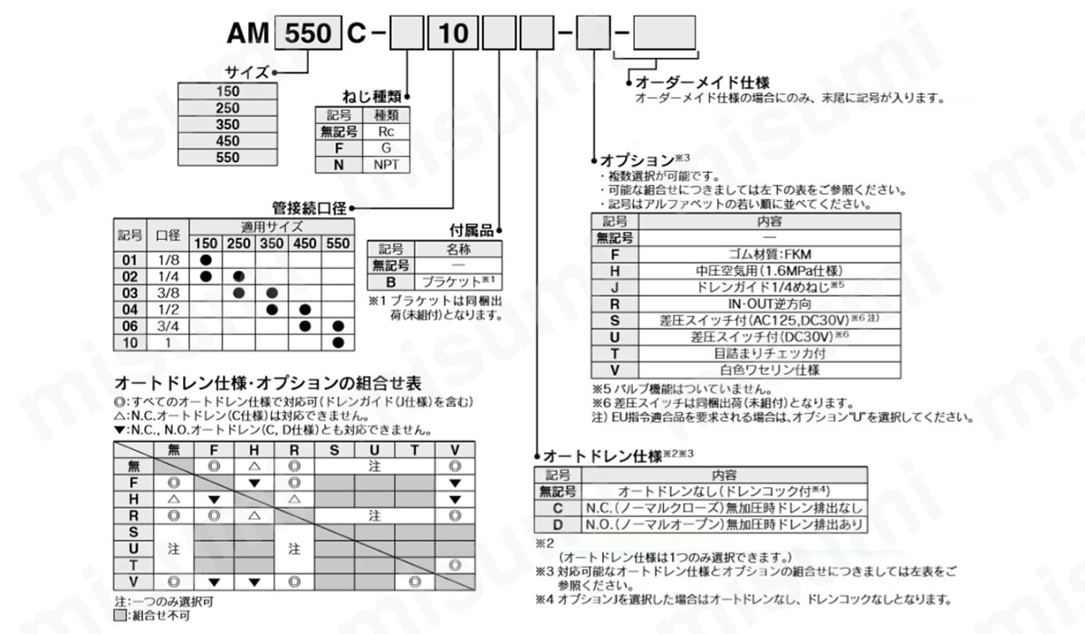 AM150C-02BC | ミストセパレータ AMシリーズ | SMC | MISUMI(ミスミ)