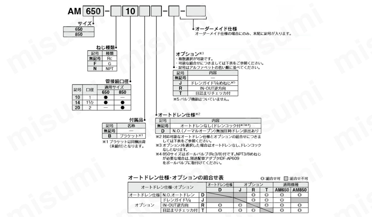 AM250C-02 | ミストセパレータ AMシリーズ | SMC | MISUMI(ミスミ)