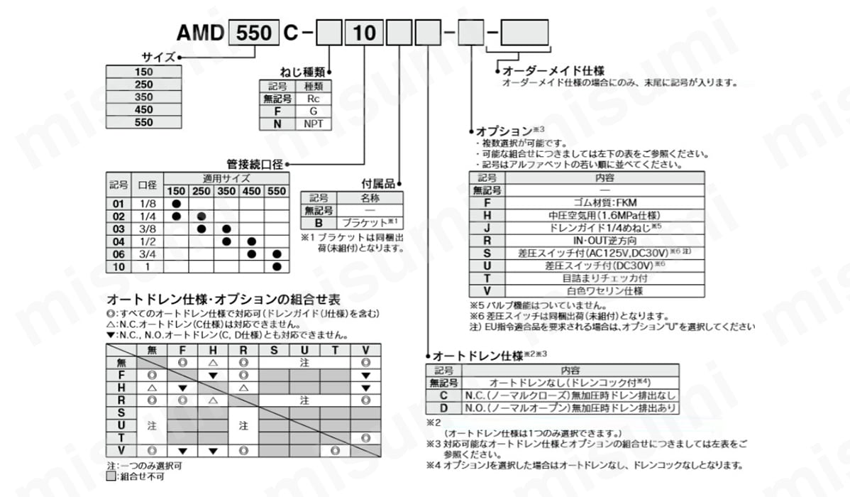AMD-EL550 マイクロミストセパレータ AMDシリーズ SMC MISUMI(ミスミ)