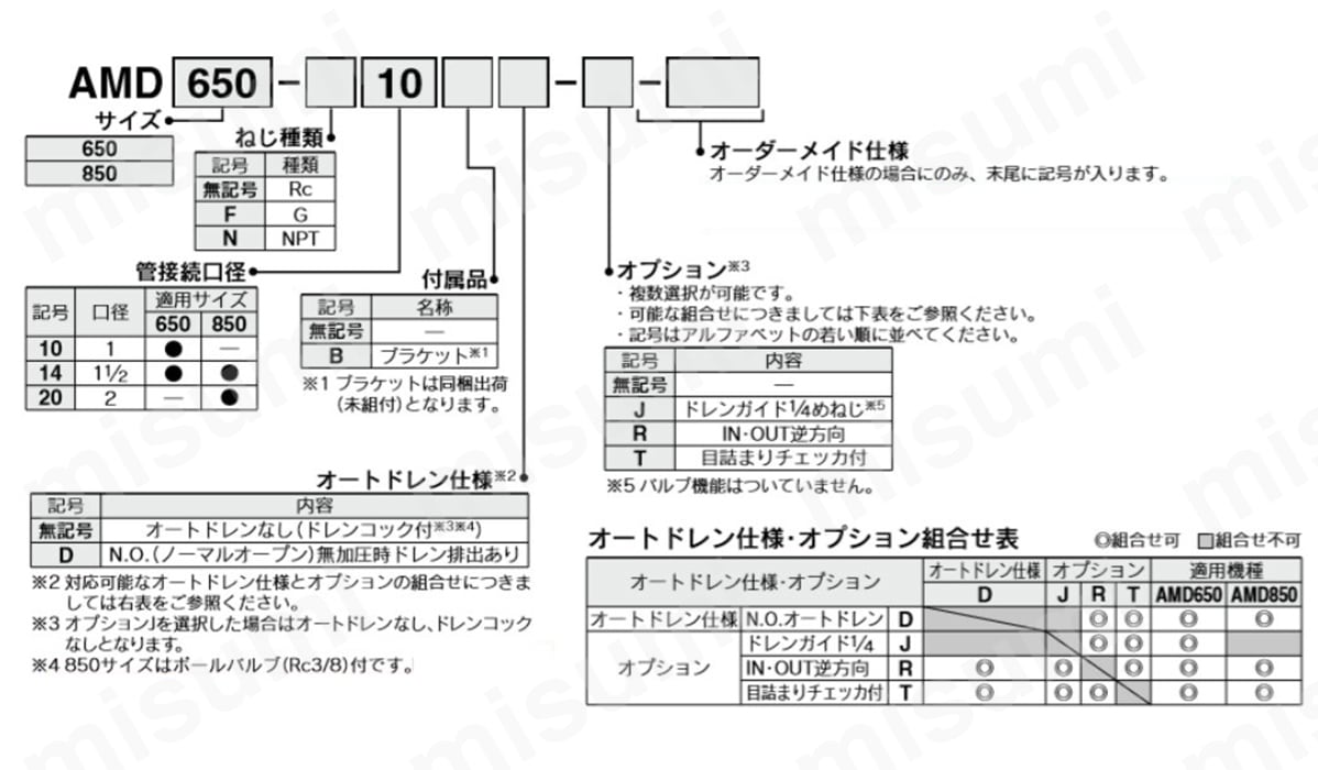 マイクロミストセパレータ AMDシリーズ SMC MISUMI(ミスミ)