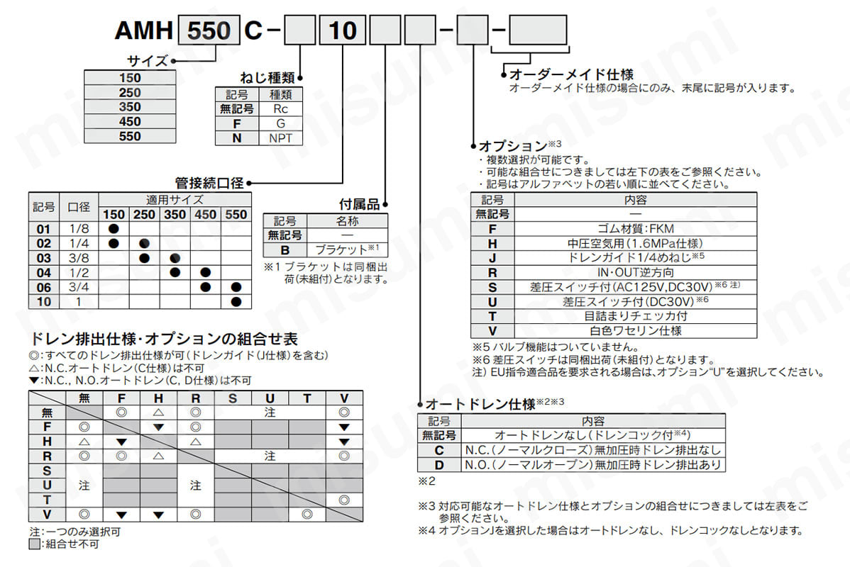 プリフィルタ付マイクロミストセパレータ AMHシリーズ | SMC | MISUMI