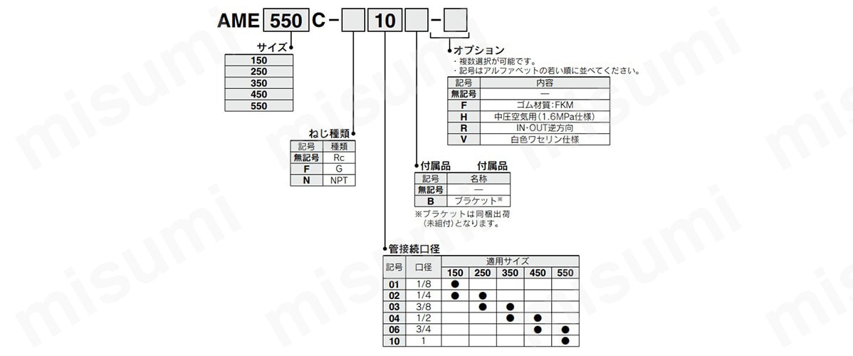 AME350C-04 | スーパーミストセパレータ AMEシリーズ | SMC | MISUMI