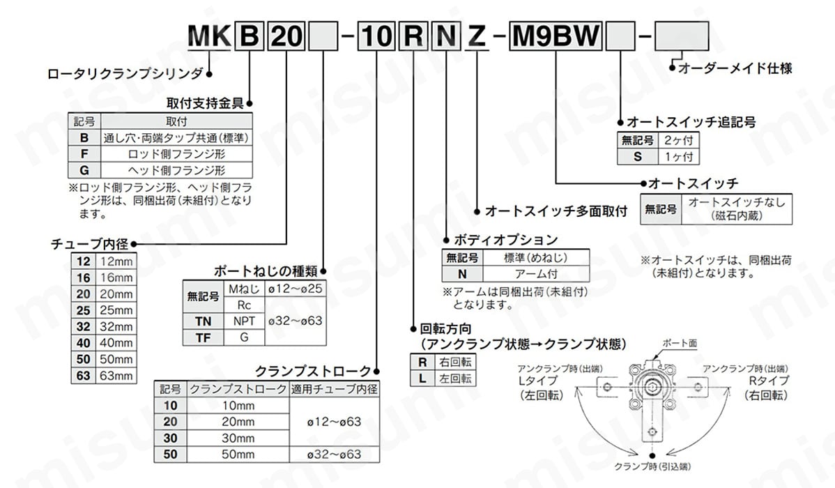 ＳＭＣ ロータリクランプシリンダ／標準形 〔品番:MKB50TN-20LZ