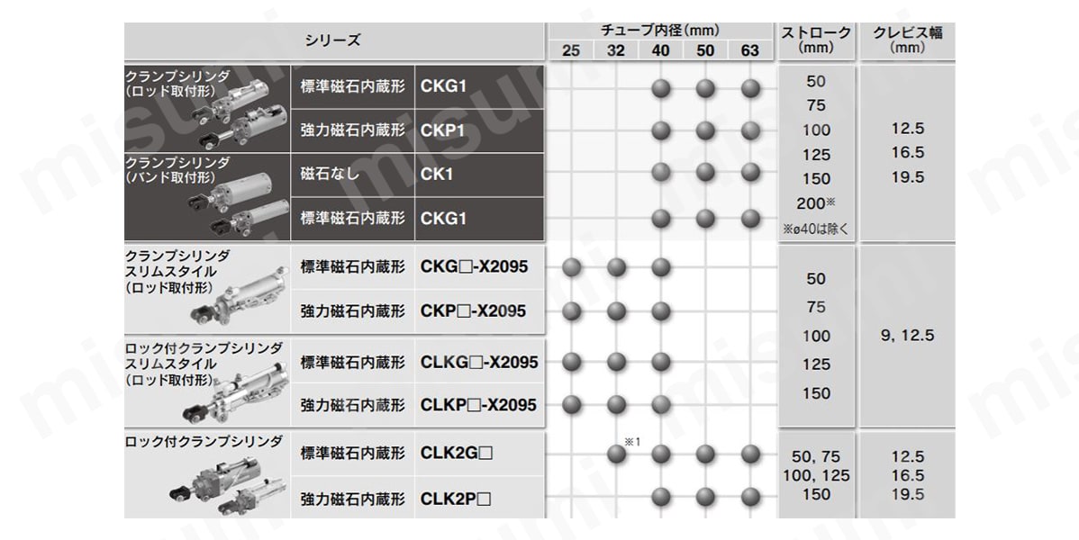 CKG1A40-50YAZ-XC89 クランプシリンダ 耐強磁界オートスイッチ CKG1・CKP1・CK1・CKGA・CKPAシリーズ SMC  MISUMI(ミスミ)