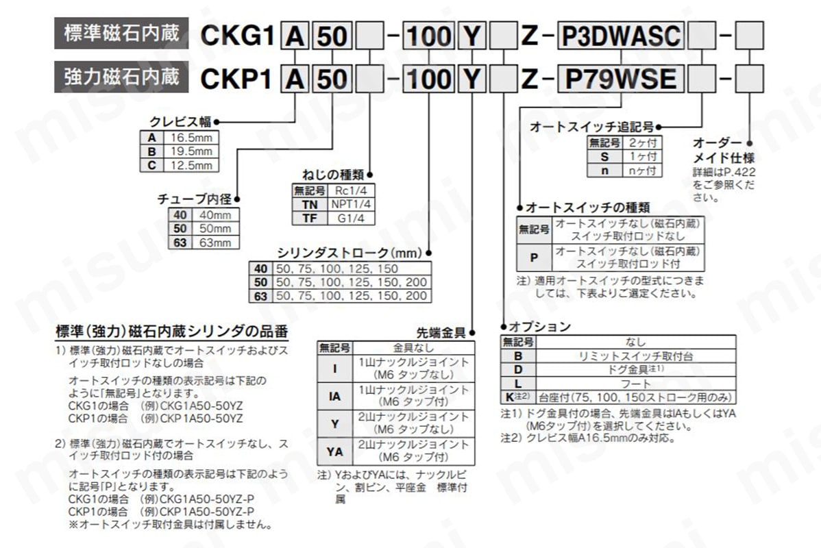 クランプシリンダ 耐強磁界オートスイッチ CKG1・CKP1・CK1・CKGA・CKPAシリーズ SMC MISUMI(ミスミ)