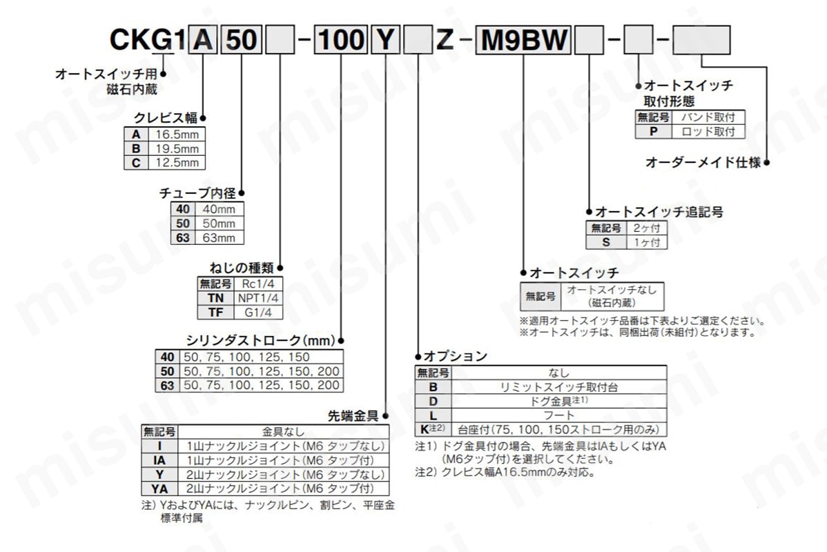 CKG1C50-75YZ クランプシリンダ 耐強磁界オートスイッチ CKG1・CKP1・CK1・CKGA・CKPAシリーズ SMC  MISUMI(ミスミ)
