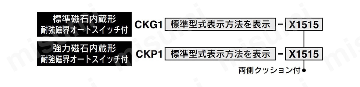 個別オーダーメイド仕様 型番例
